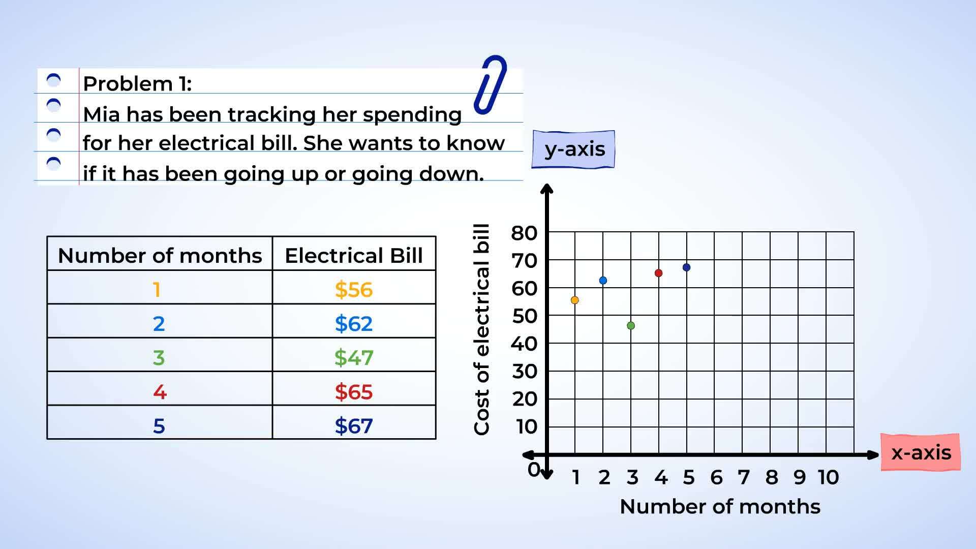 Graphing Data on a Coordinate Plane